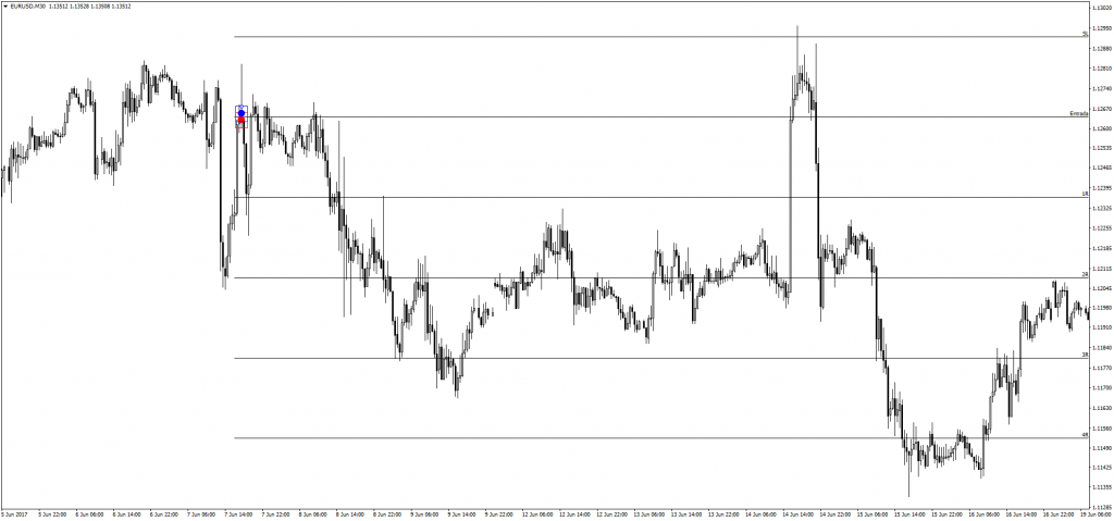 Trade 0160 EURUSD 15m (2)